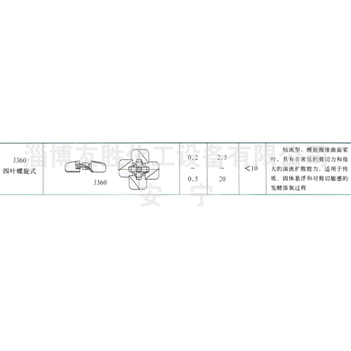 J360四叶螺旋式搅拌器